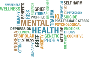 Word Art about Mental Health
